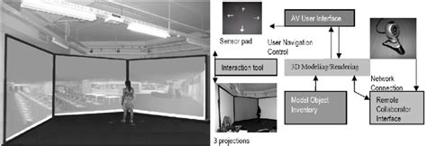 Augmented Virtuality 的图像结果