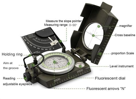 Image result for How to Use an Engineer Compass