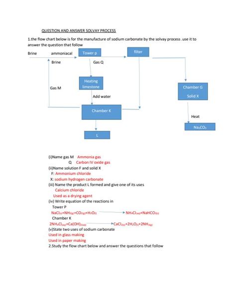 Image result for Solvay Process Chemistry