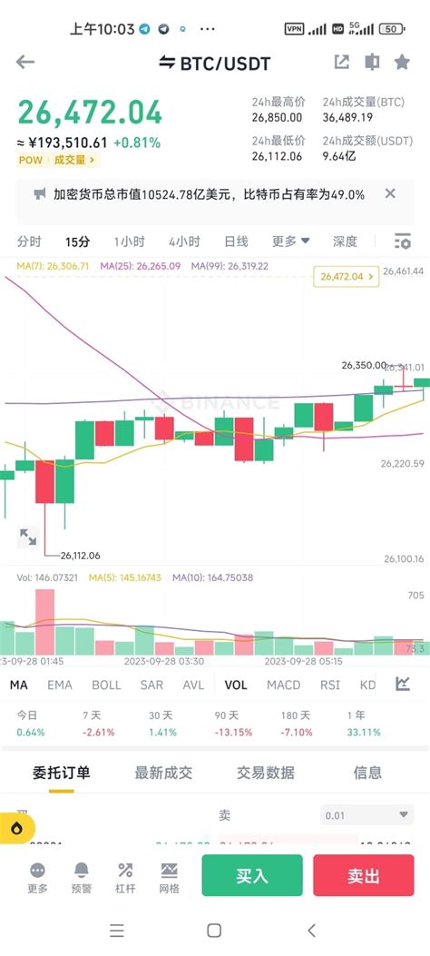 BTC Tutorial 的图像结果