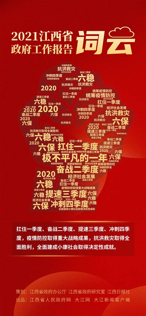 2021年江西省政府工作报告“词云”-江西手机报-大江网（中国江西网）