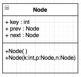 Image result for Java Class Definition