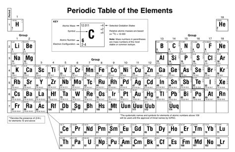 Free Printable Periodic Table with Charges | PDF Guide - Printables for ...