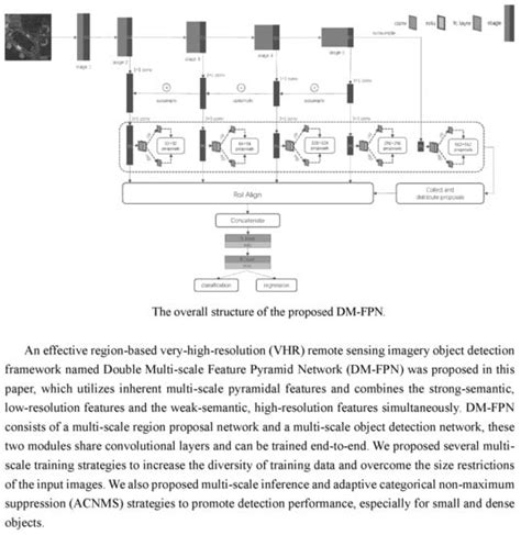 Geospatial Object Detection on High Resolution Remote Sensing Imagery ...