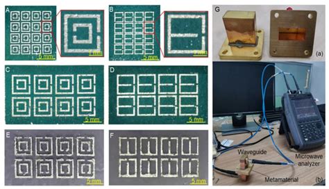 Printed Transformable Liquid-Metal Metamaterials and Their Application ...