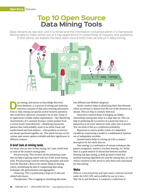 Data Mining Software 的图像结果