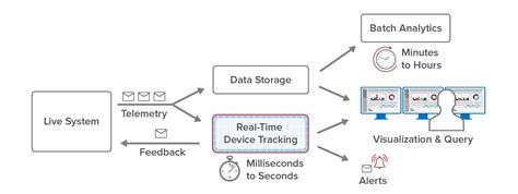 Image result for Real-Time Device Tracking