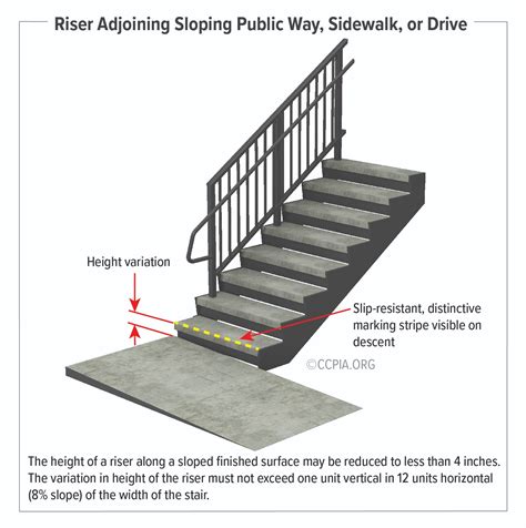 What Is A Riser In Stairs at Edgar Portis blog