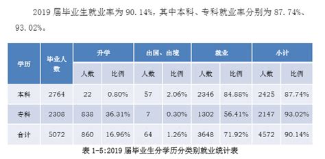 大数据！知名外语类高校毕业生就业去了哪里？（北外/上外/上海热门MTI高校） - 知乎