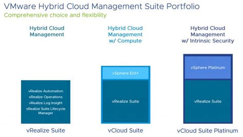 Image result for VMware Vrealize Universal Program