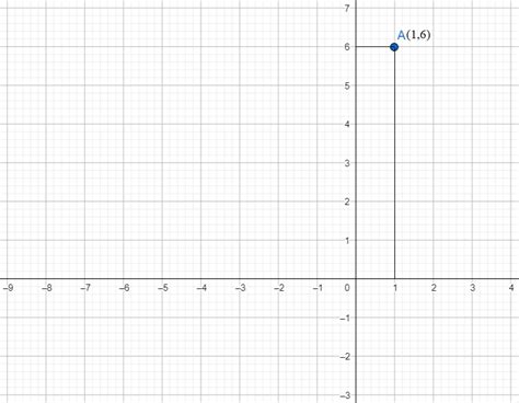 Image result for Reflection of a Point