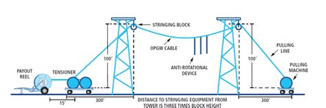 stringing 的图像结果
