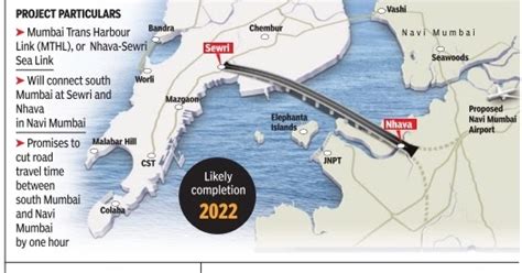 Twenty22-India on the move: MTHL update