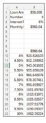 What If Analysis Using Data Table in Excel 的图像结果