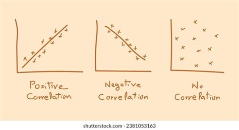 Image result for Positive versus Negative Correlation