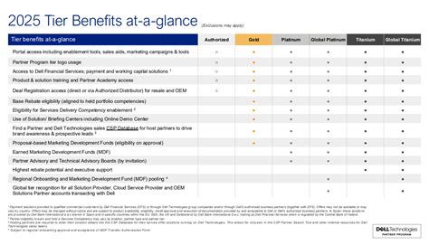 Dell Partner Program 的图像结果
