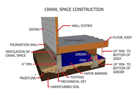 Crawl Space Design Drawings