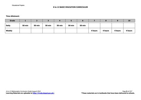 Image result for Math 7-12 Curriculum