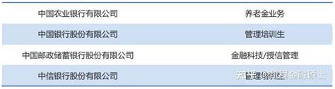 【23考研】一篇文章带你全面了解北大经院金融专硕 - 知乎