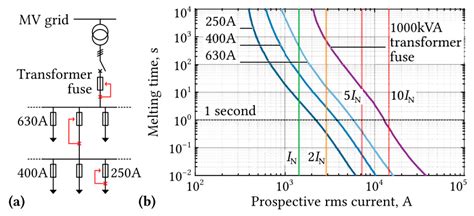 The Advancement of Solid-State Transformer Technology and Its Operation ...