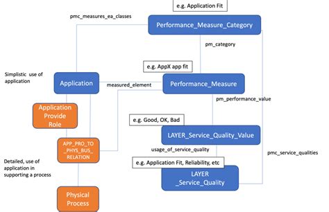 Image result for Distributed Application Landscape