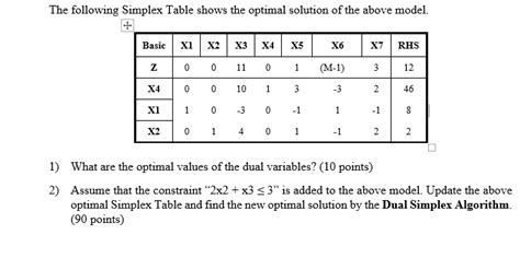 Image result for Simplex Table Transparent
