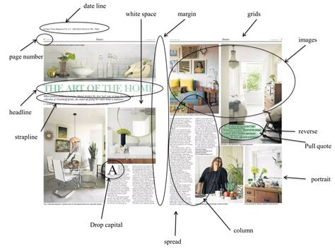 Image result for Key Terms Page Layout Examples