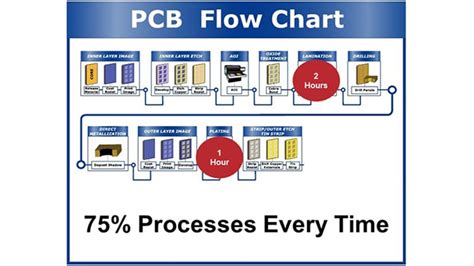 Image result for Min Max Graph for PCB