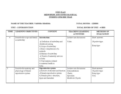 VI SEM - OBG - UNIT PLAN 1 - Lecture Notes on Midwifery Nursing - Studocu