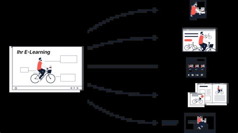 Content Beratung & Synergieeffekte nutzen - how2