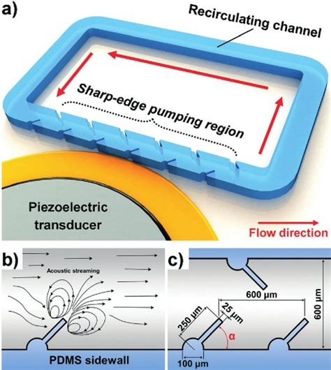 Image result for Sharp Edge Simulation