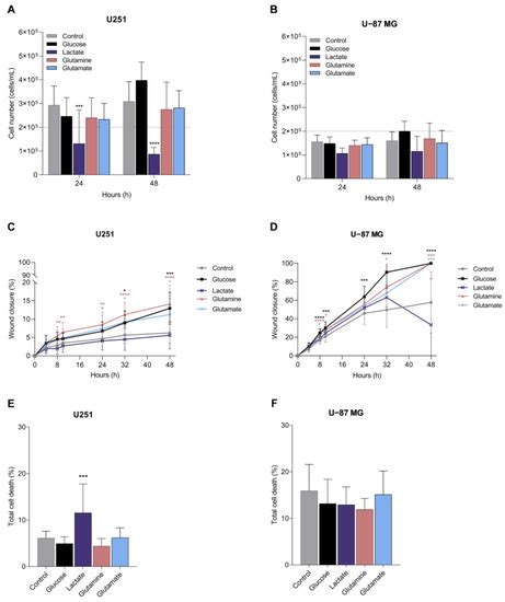 Metabolic Profiles Point Out Metabolic Pathways Pivotal in Two ...