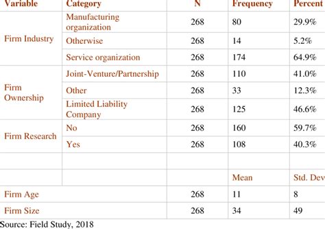Background Information. Business Example 的图像结果
