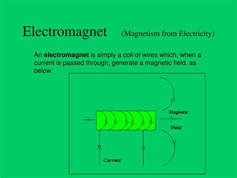 Image result for Magnetism Explained