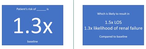 Image result for Data Science Practical Examples