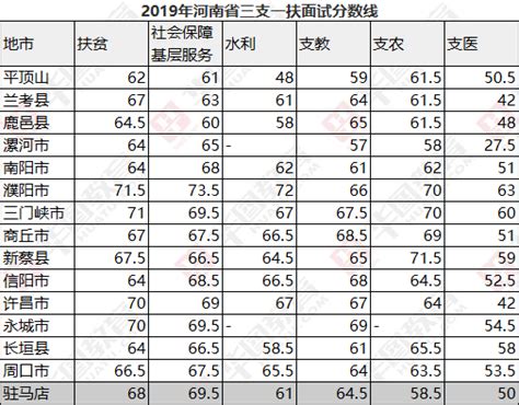 2023江苏省考省直+13地市最高/低进面分数一览 - 知乎