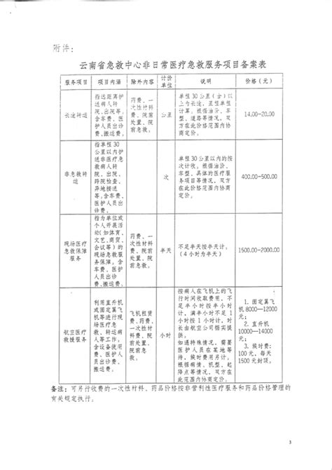 收费标准 - 云南省急救中心