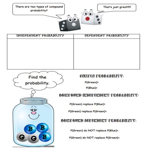 Image result for Compound probability distribution Compound Distribution Tutorials