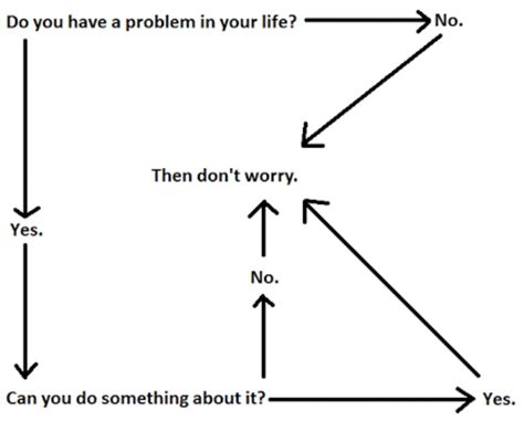 Image result for Why Worry Flow Chart