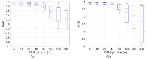 Applied Sciences | Special Issue : Recent Advances in Geographic ...