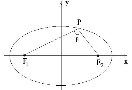 椭圆方程式中的字母分别表示什么_百度知道