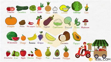 Fruits and Vegetables Names with Pictures • 7ESL