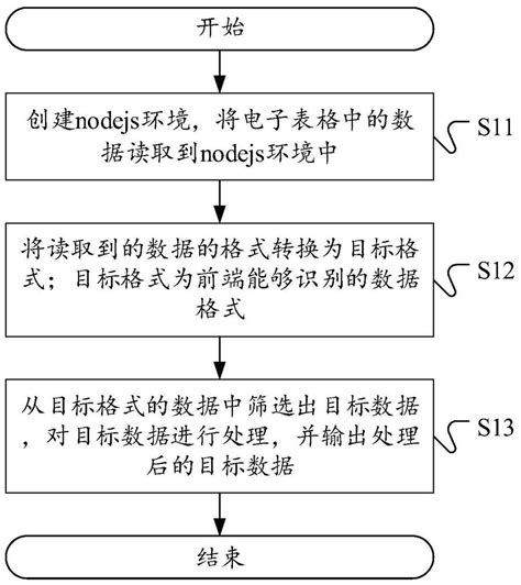 Data Processing Apparatus 的图像结果