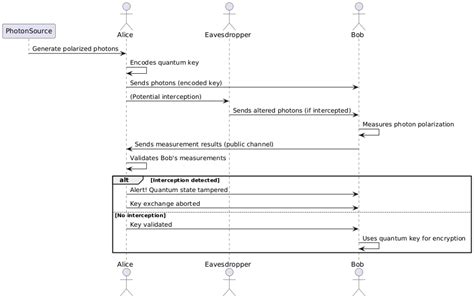 Image result for How Does Quantum Networking Work