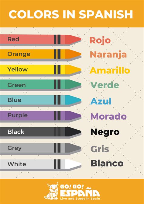 Spanish To English Color Chart at Sally Seim blog