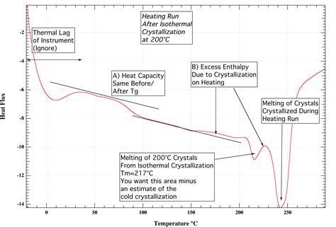 Image result for Isothermal Process PV Graph