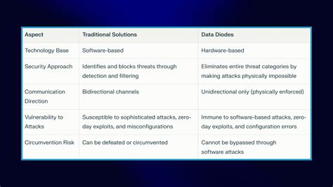 What is a Data Diode? | Terafence Knowledge Vault | Terafence Private ...