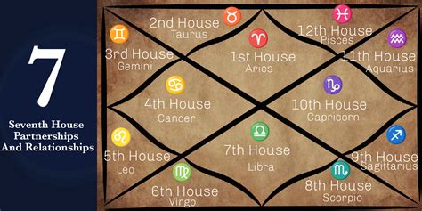 The Significance of the 7th House in Vedic Astrology