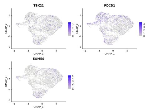 TBX21 Methylation as a Potential Regulator of Immune Suppression in ...