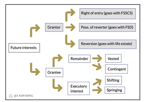 Real Property—Highly Tested MBE Topics, Charts, and a Checklist! - JD ...